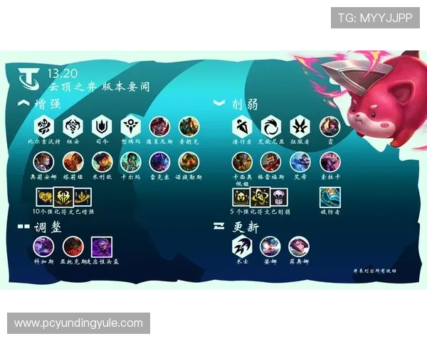 云顶攻略助手官网提供最全的云顶之弈战术指南与最新版本更新信息