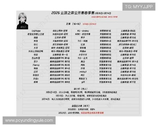 云顶赛事积分最新规则详解助你轻松掌握比赛积分变化趋势