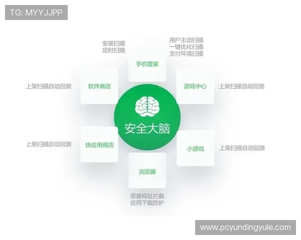 AG视讯安全网站如何建立完善的风险控制体系保障玩家权益